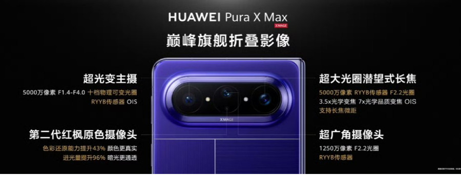 Huawei Pura X Max Camera