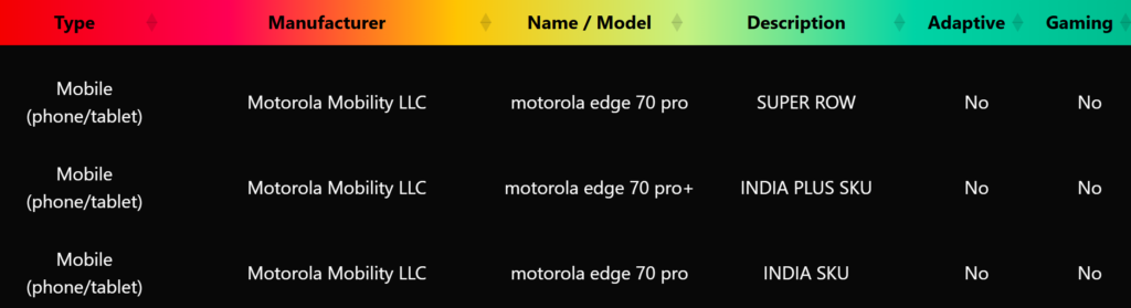 Motoroal Edge 70 Pro+ HDR10+ certified