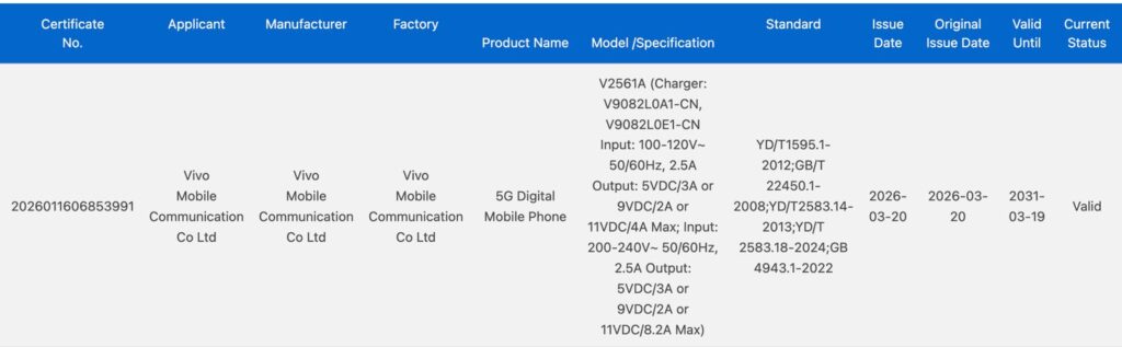 Vivo Y600 Pro 3C certification