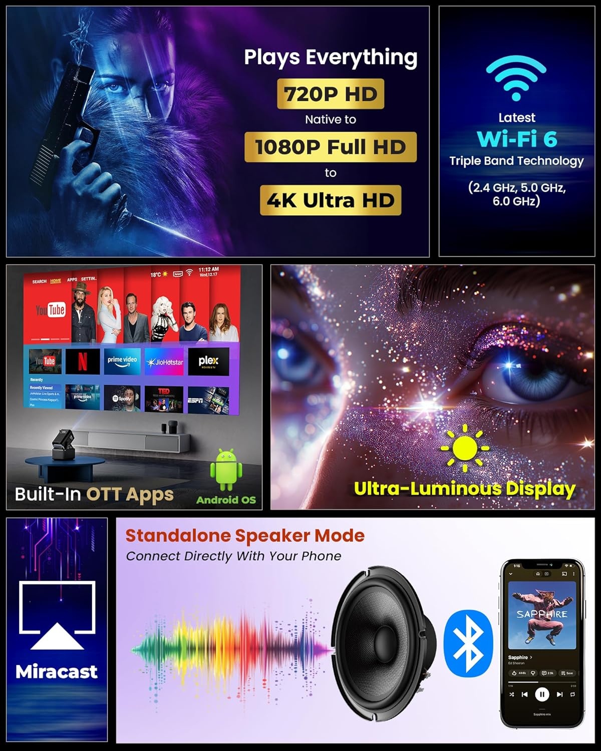 Lifelong ROAR projector