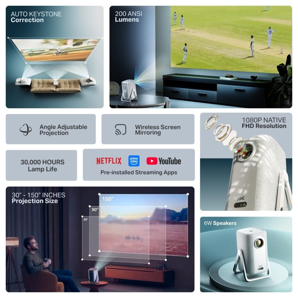 Boat CineHead M1 Smart Projector