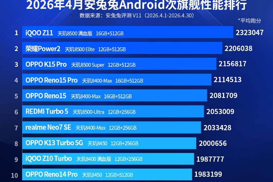 AnTuTU mid-range phone ranking April