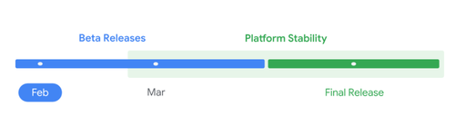 Android 17 release timeline by Google