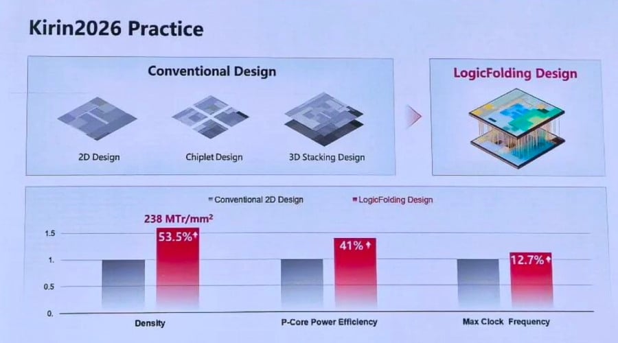 Huawei Kirin 2026 chip -1