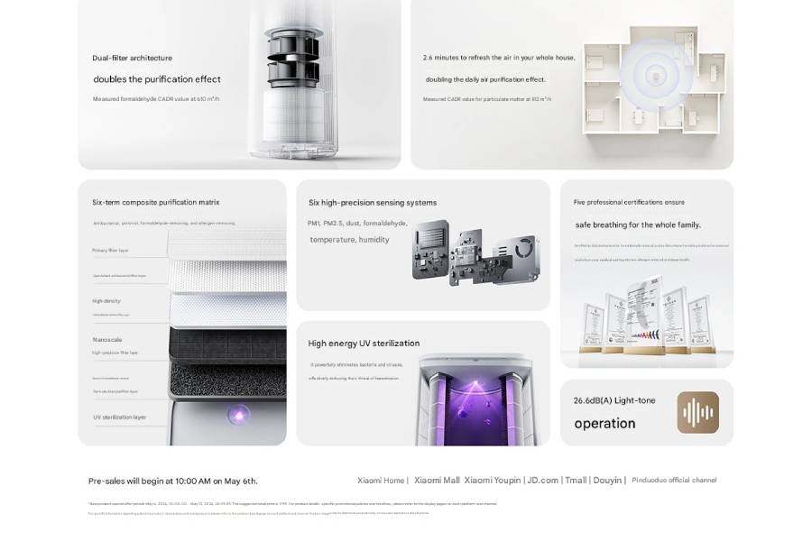 Xiaomi MIjia Air Purifier 6 Specifications