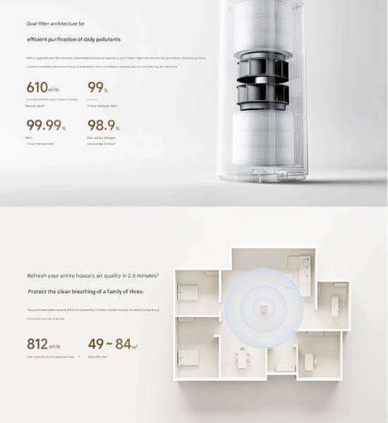 Xiaomi MIjia Air Purifier 6 Specs