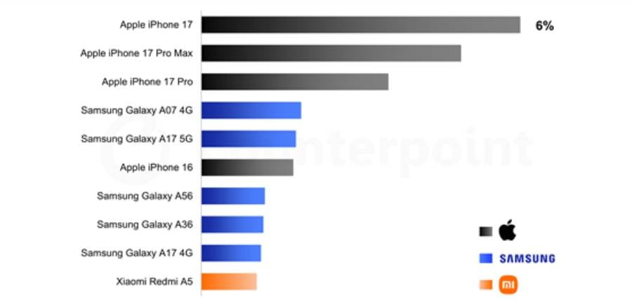 top 10 smartphones q1 2026