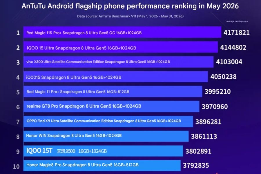 AnTuTu flagship phone ranking May 2026