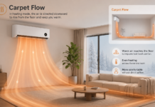Mijia Air Conditioner GentleAir launches with three airflow modes, 30-second fast cooling, 60-second fast heating