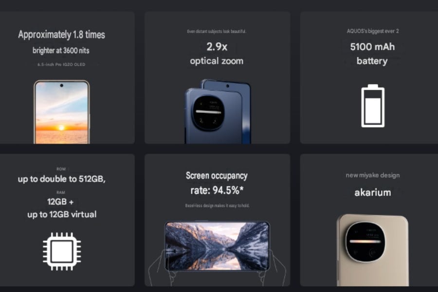Sharp Aquos R11 Specifications