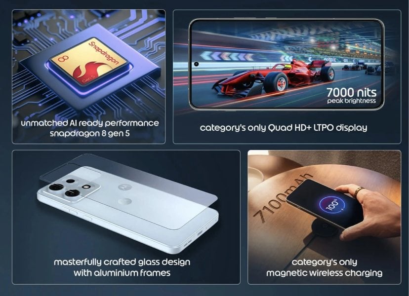 Motorola Edge 70 Pro Max Chipset, Display