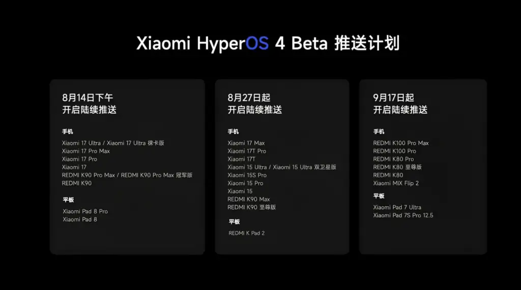 HyperOS 4 beta rollout timeline