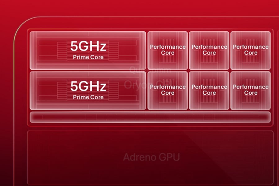 Snapdragon 8 Elite Gen 6 5GHz