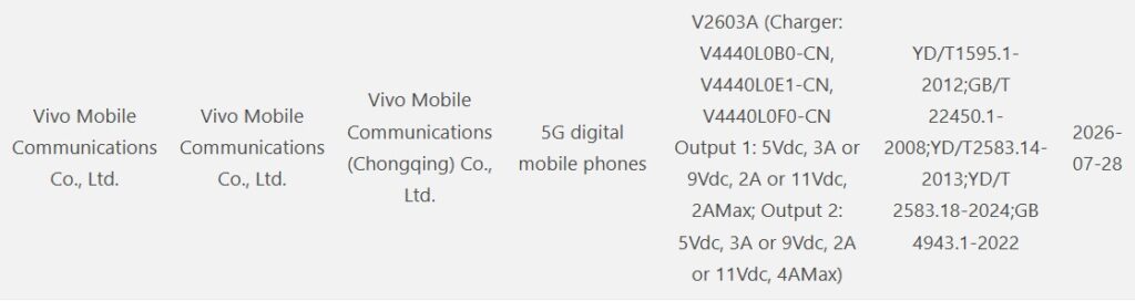 Vivo V2603A 3C listing