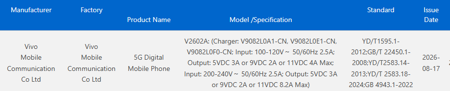 Vivo X500 3C certified