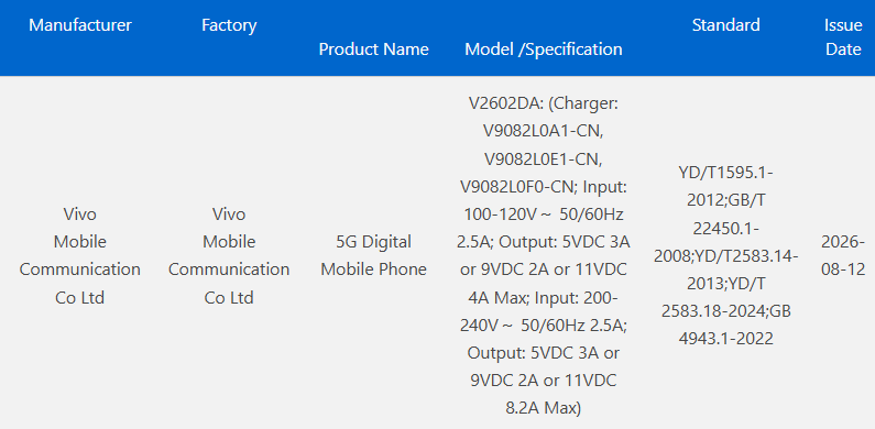 Vivo X500 Pro Max 3C certified