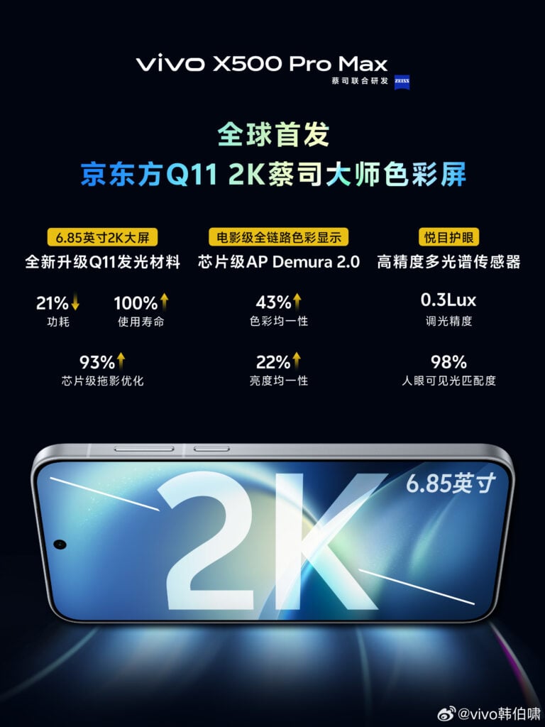 Vivo X500 Pro Max display specs