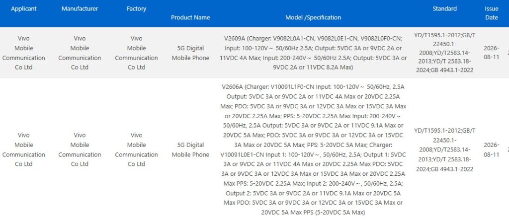 Vivo X500 and iQOO 16 3C certified