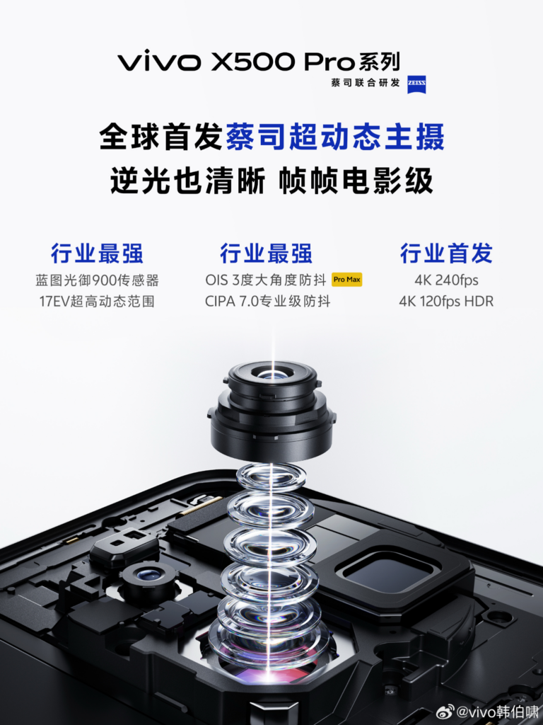 Vivo X500 series first details confirmed