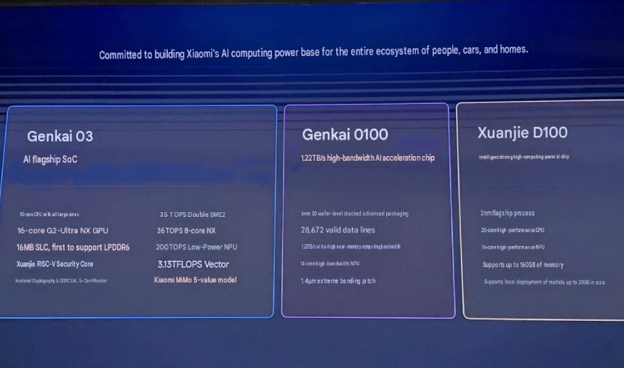 Xiaomi AI Cube chips