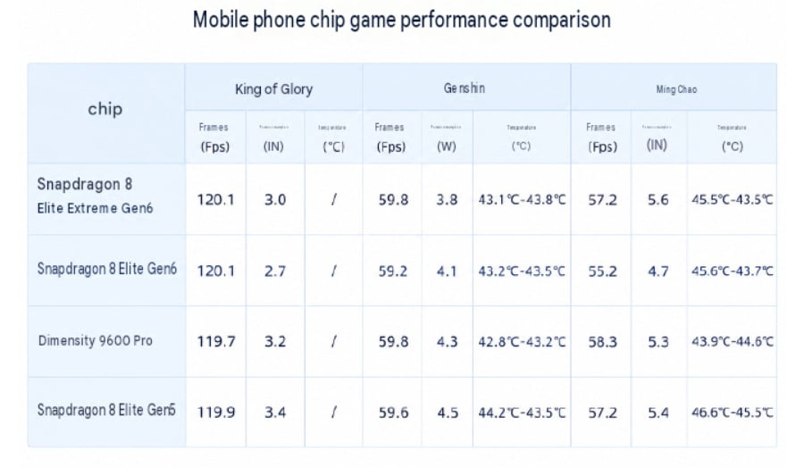 2027 flagship chip gaming