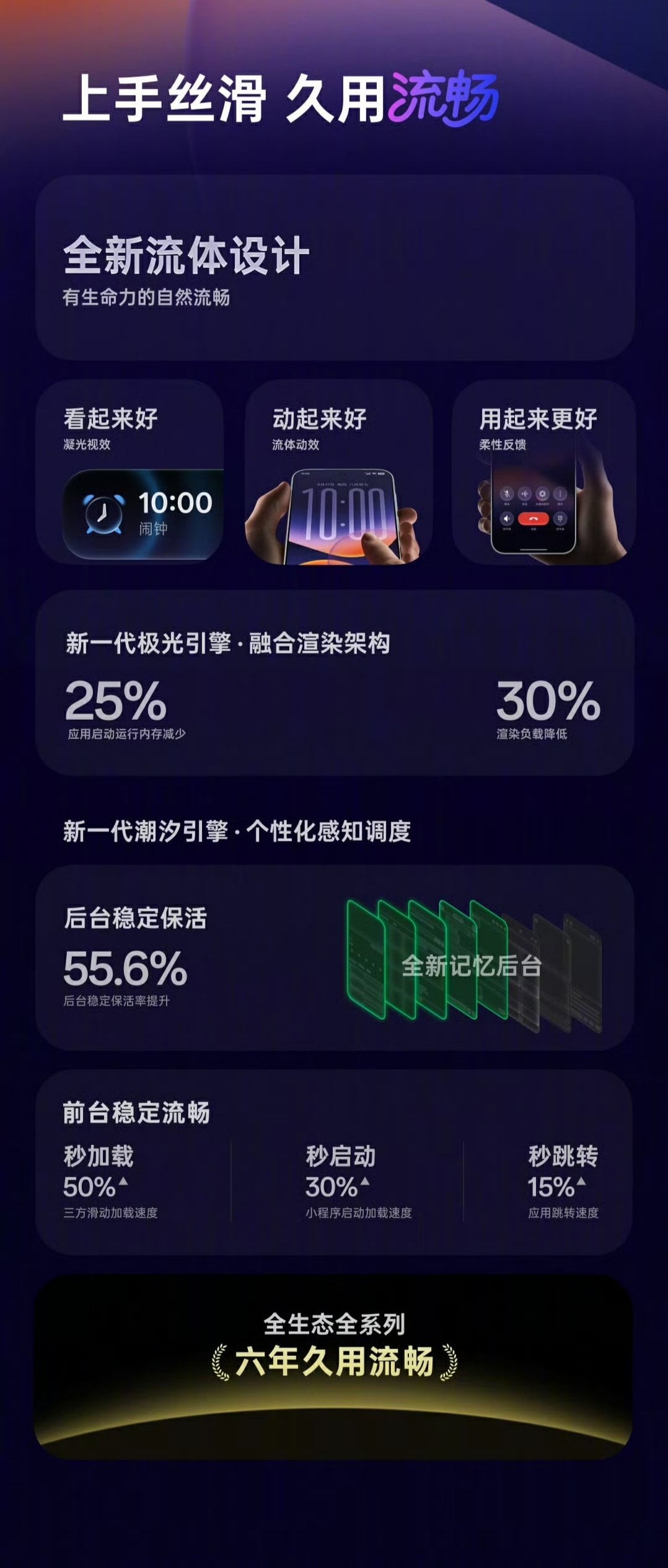 ColorOS 17 visual upgrades