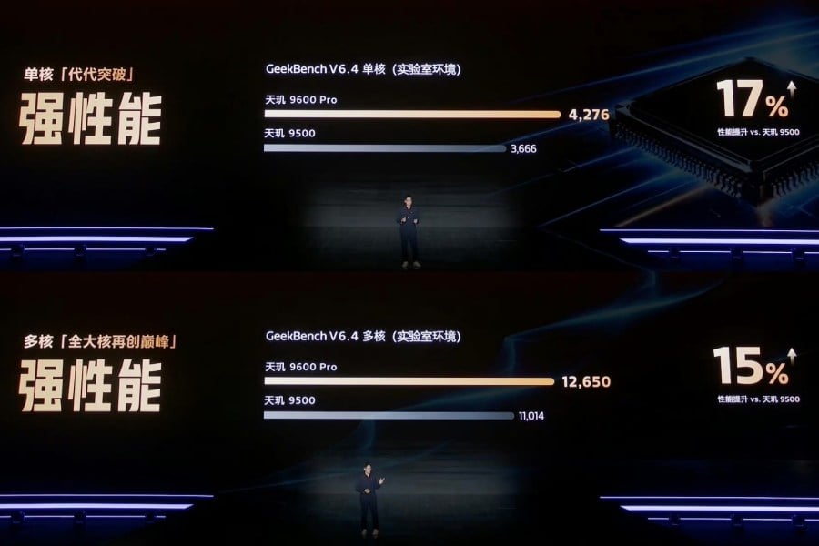 Dimensity 9600 Pro Geekbench scores