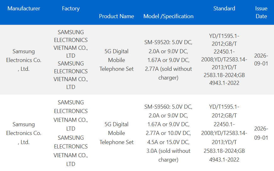 Galaxy S27 series 3C certified