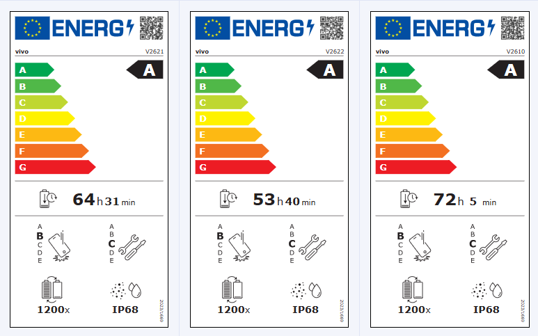 Global Vivo X500 series battery sizes-