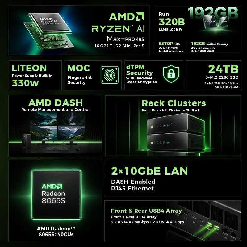 Gmktec Evo-X5 Pro mini PC