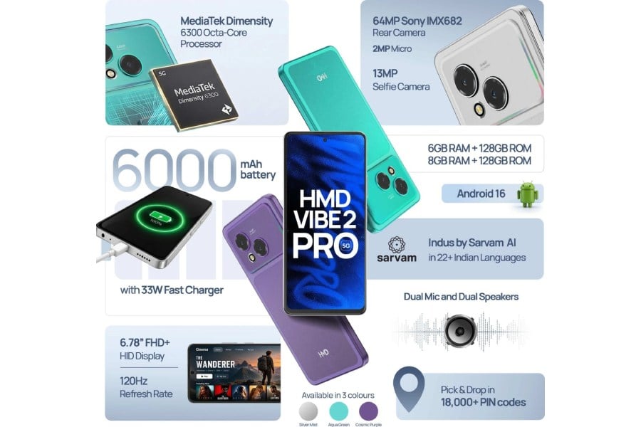 HMD Vibe 2 Pro Specs
