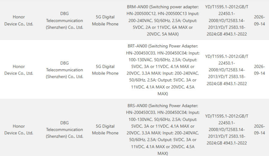 Honor Win 2 and Win 2 RT 3C certification