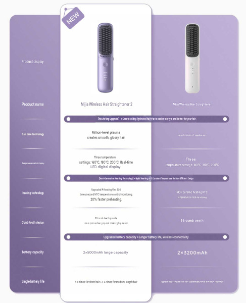 Mijia Hair Straightener 2 Comparison