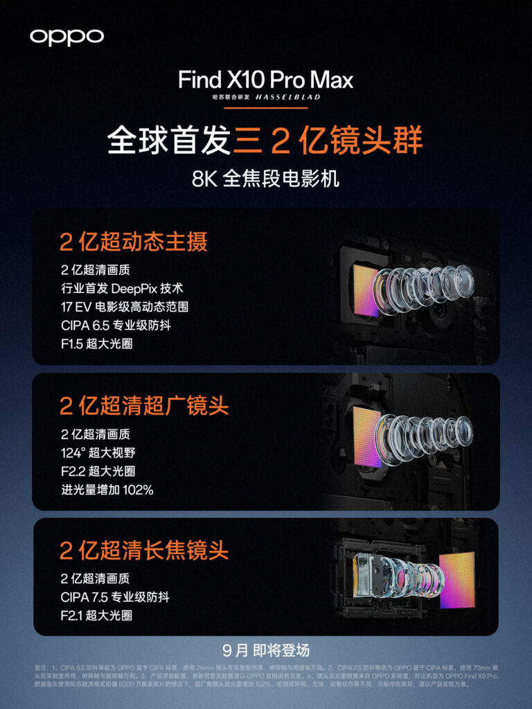 Oppo Find X10 Pro Max camera detailed