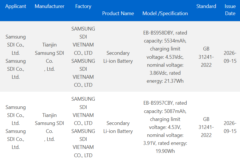 Samsung Galaxy S27 Pro and S27 Ultra batteries bag 3C certification