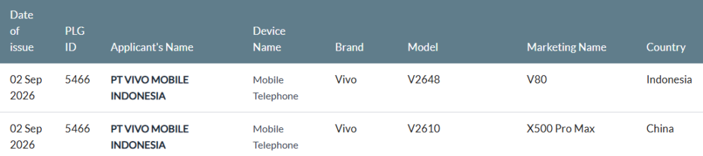Vivo V80 and X500 Pro Max SDPPI
