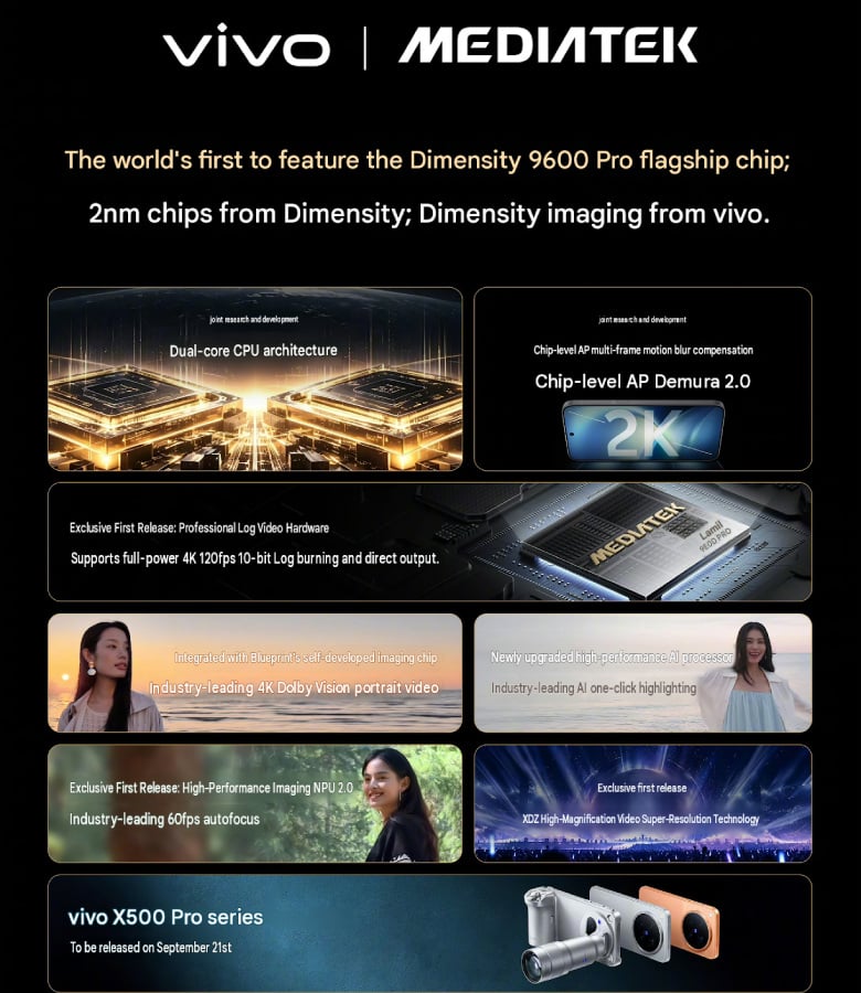 Vivo X500 Pro Max Dimensity 9600 Pro