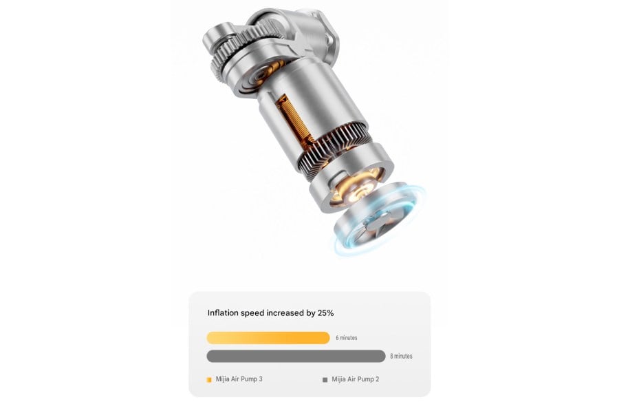 Xiaomi Mijia Air Pump 3 Motor
