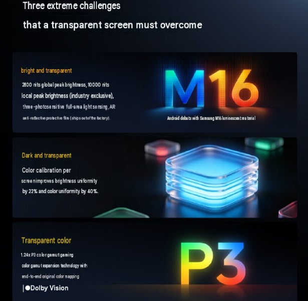 iQOO 16 World's first Samsung M16 Display