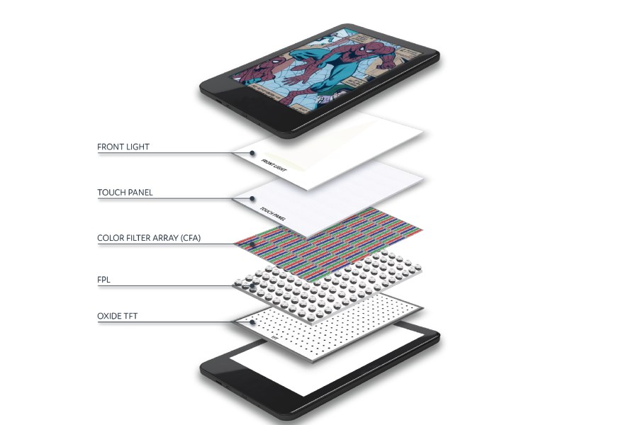 E Ink Kaleido 4 Display Structure