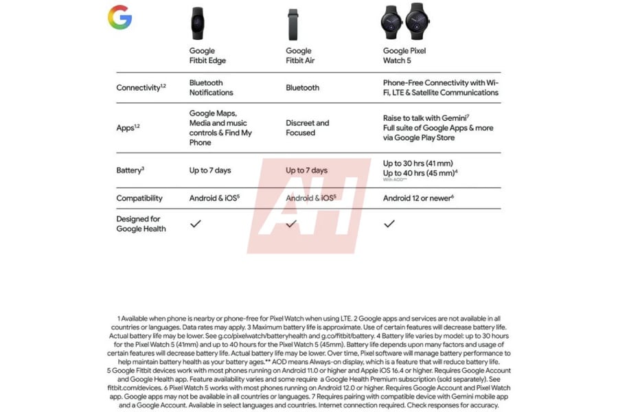 Google Fitbit edge specs