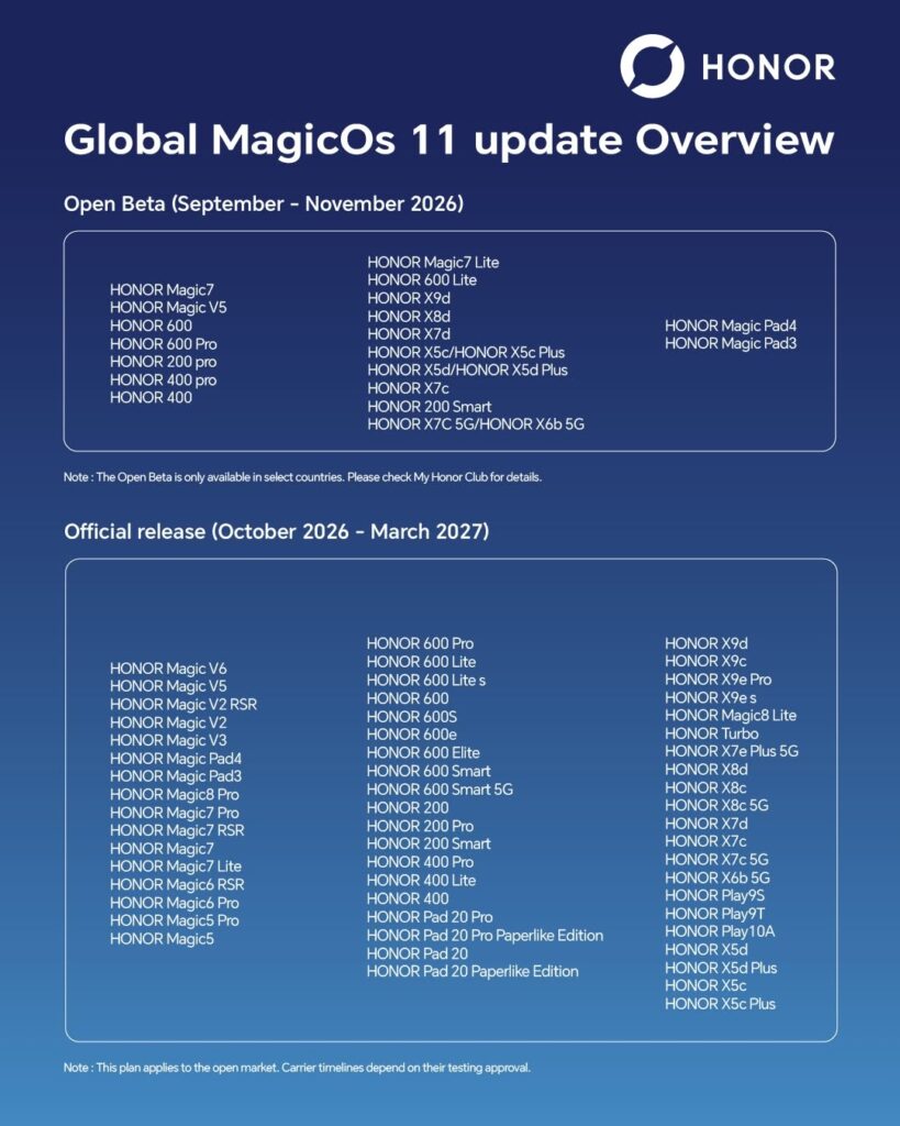 Honor MagicOS 11 global rollout schedule