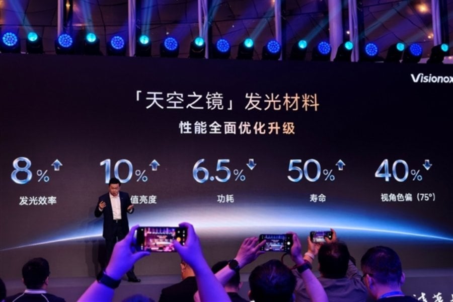 iQOO Neo 12 Display Improvements
