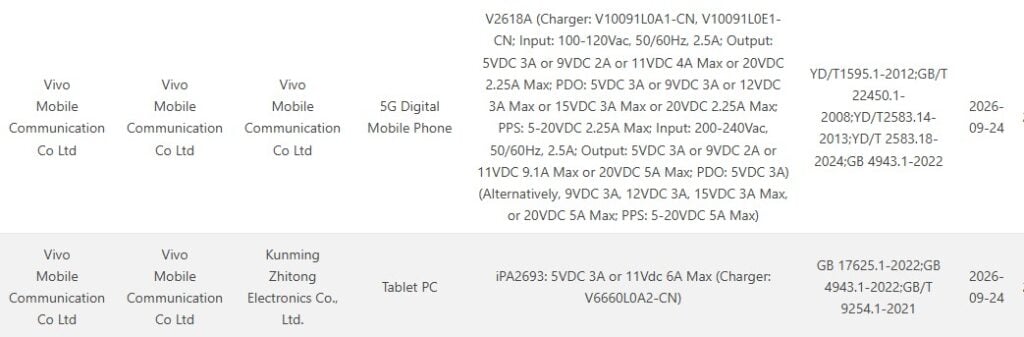 iQOO Neo 12 and iQOO Pad Pro 3C certfiied